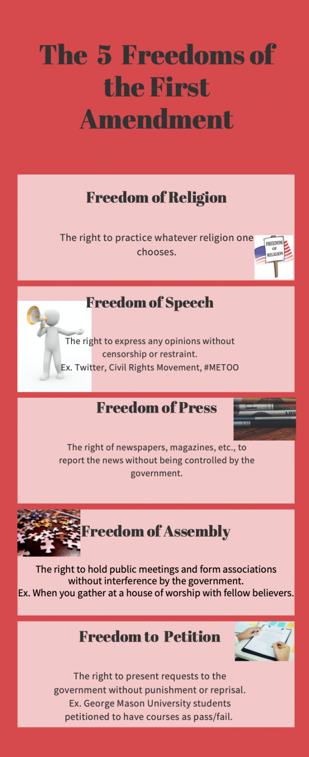 first amendment 5 basic rights